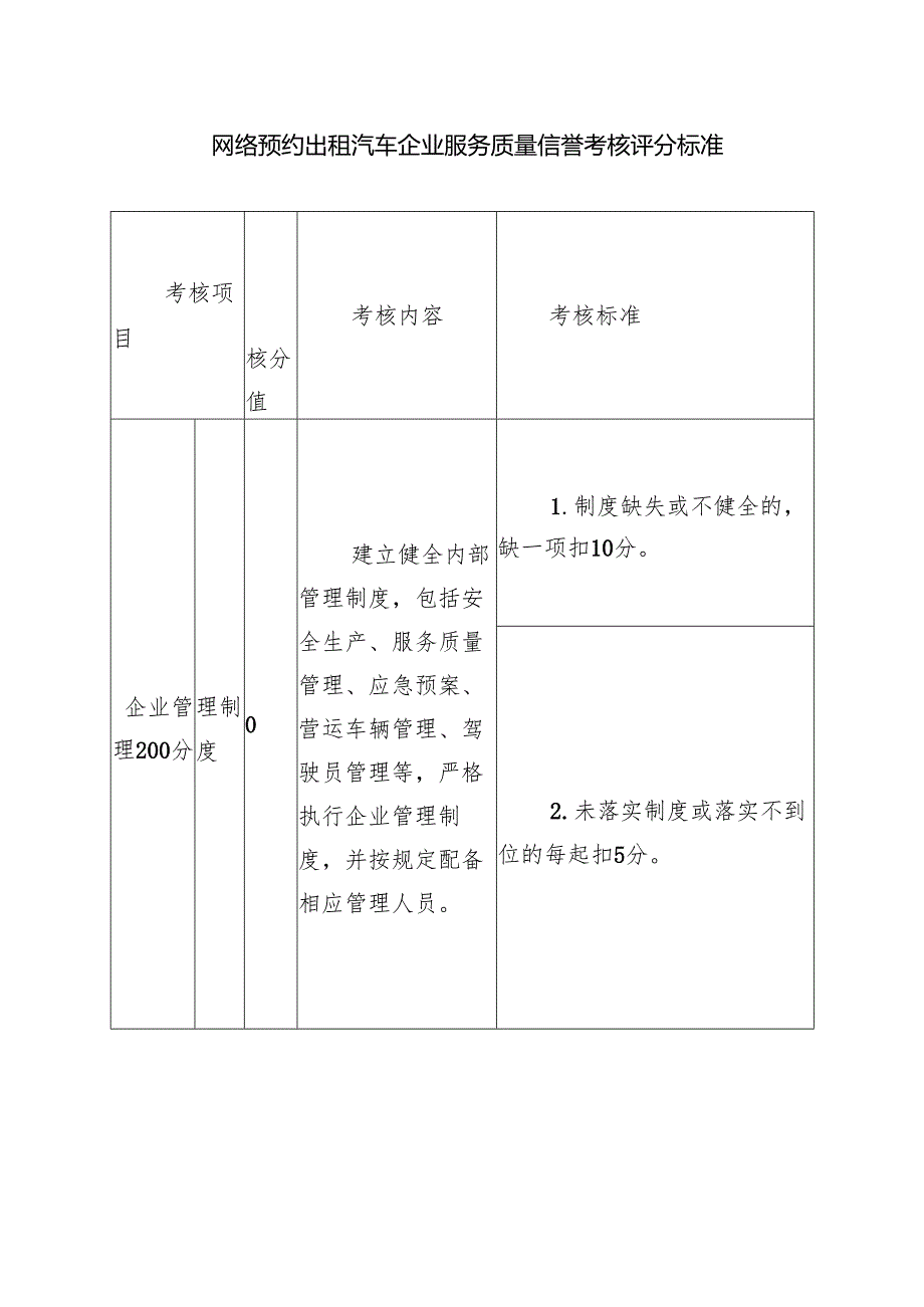 网络预约出租汽车企业服务质量信誉考核评分标准.docx_第1页