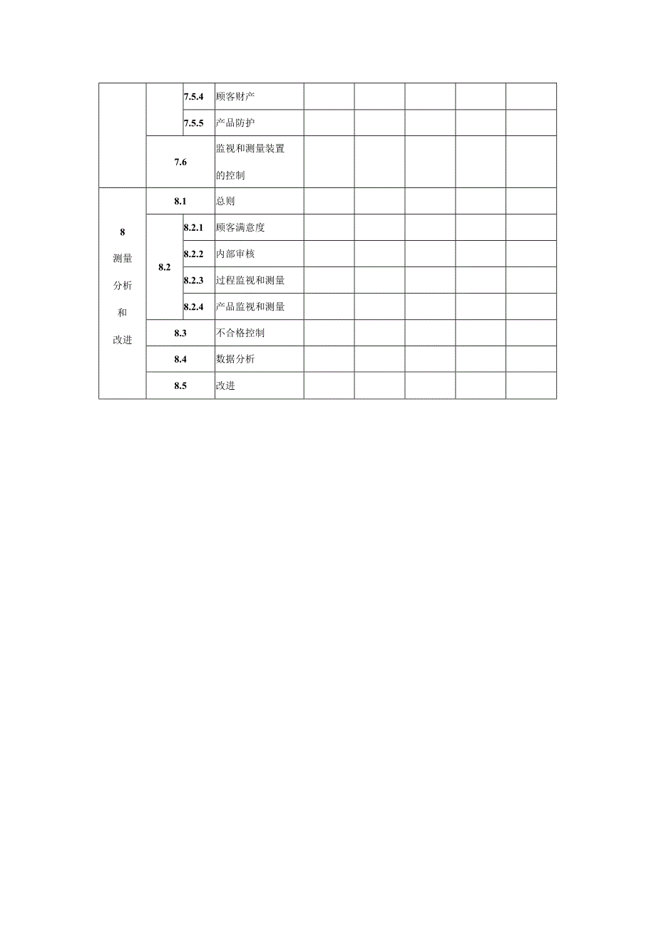 质量管理体系职能分配表.docx_第2页