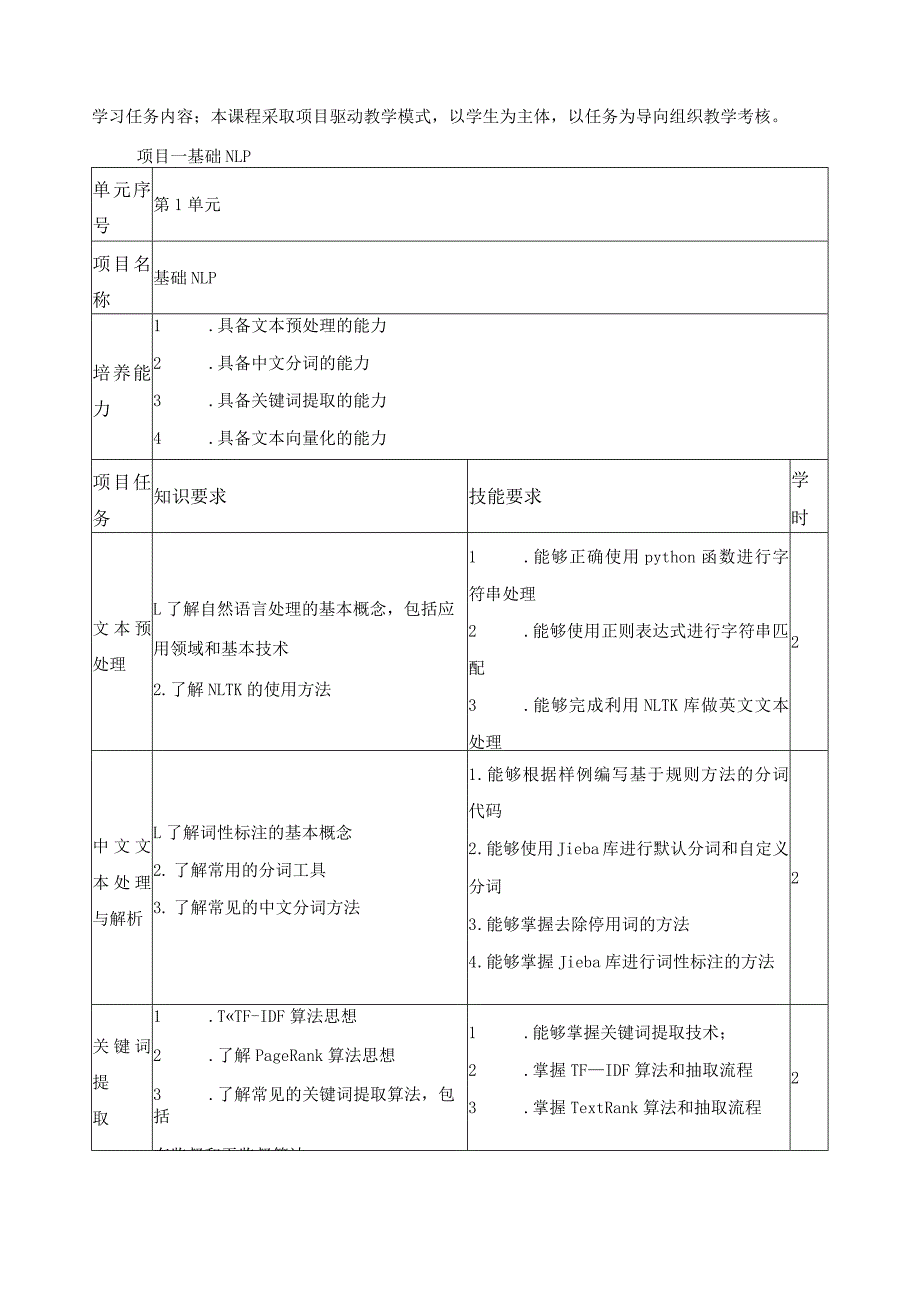 《自然语言处理技术与应用》课程标准.docx_第3页