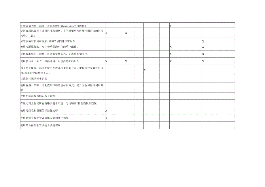 建筑及土木单元或部件组件可拆解和适应性设计的可行性评估、开发服务寿命终止场景、性能评估.docx_第3页