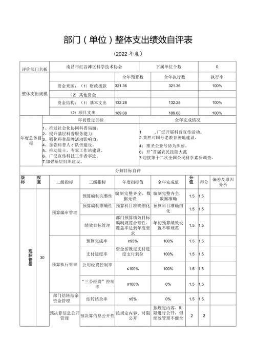 部门单位整体支出绩效自评表.docx