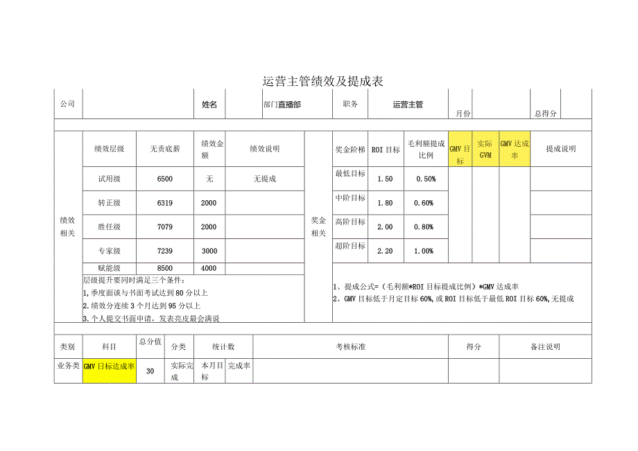 运营主管绩效及提成表.docx_第1页