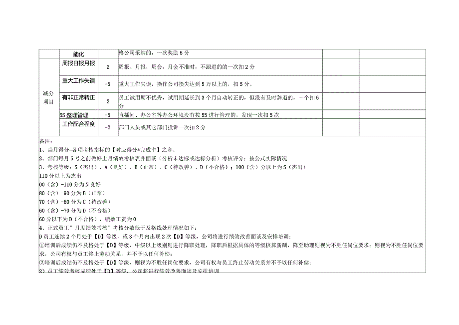 运营主管绩效及提成表.docx_第3页