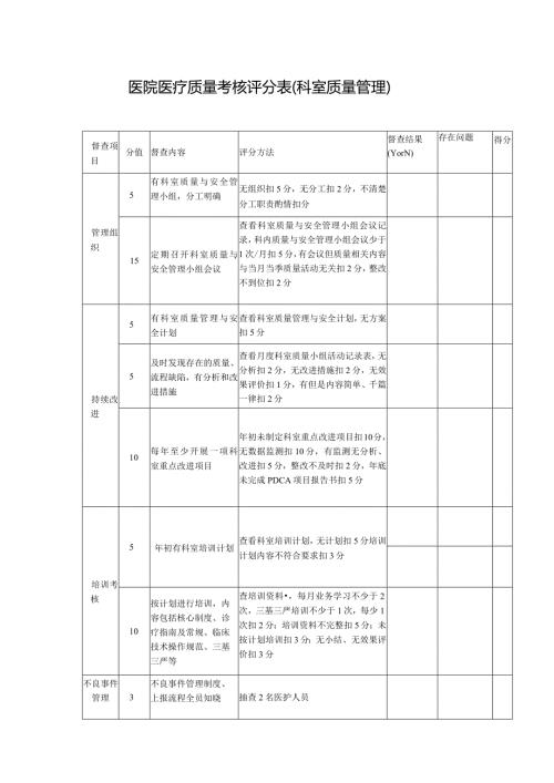 医院医疗质量考核评分表（科室质量管理）.docx