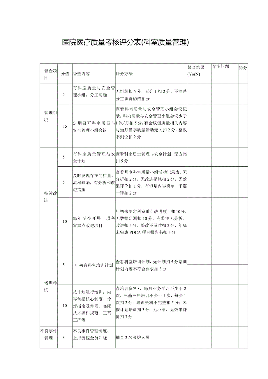 医院医疗质量考核评分表（科室质量管理）.docx_第1页