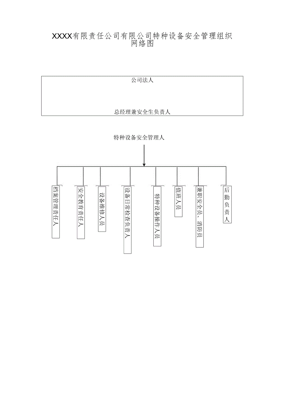 工程企业关于成立特种设备安全管理领导小组的决定红头文件.docx_第2页