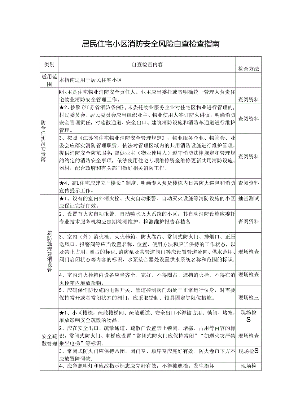 居民住宅小区消防安全风险自查检查指南.docx_第1页
