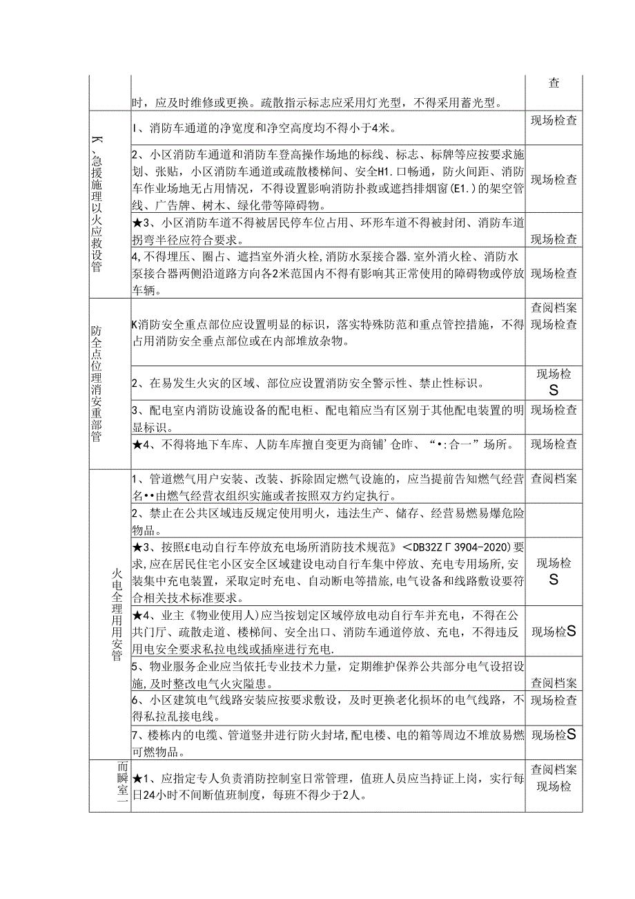 居民住宅小区消防安全风险自查检查指南.docx_第2页