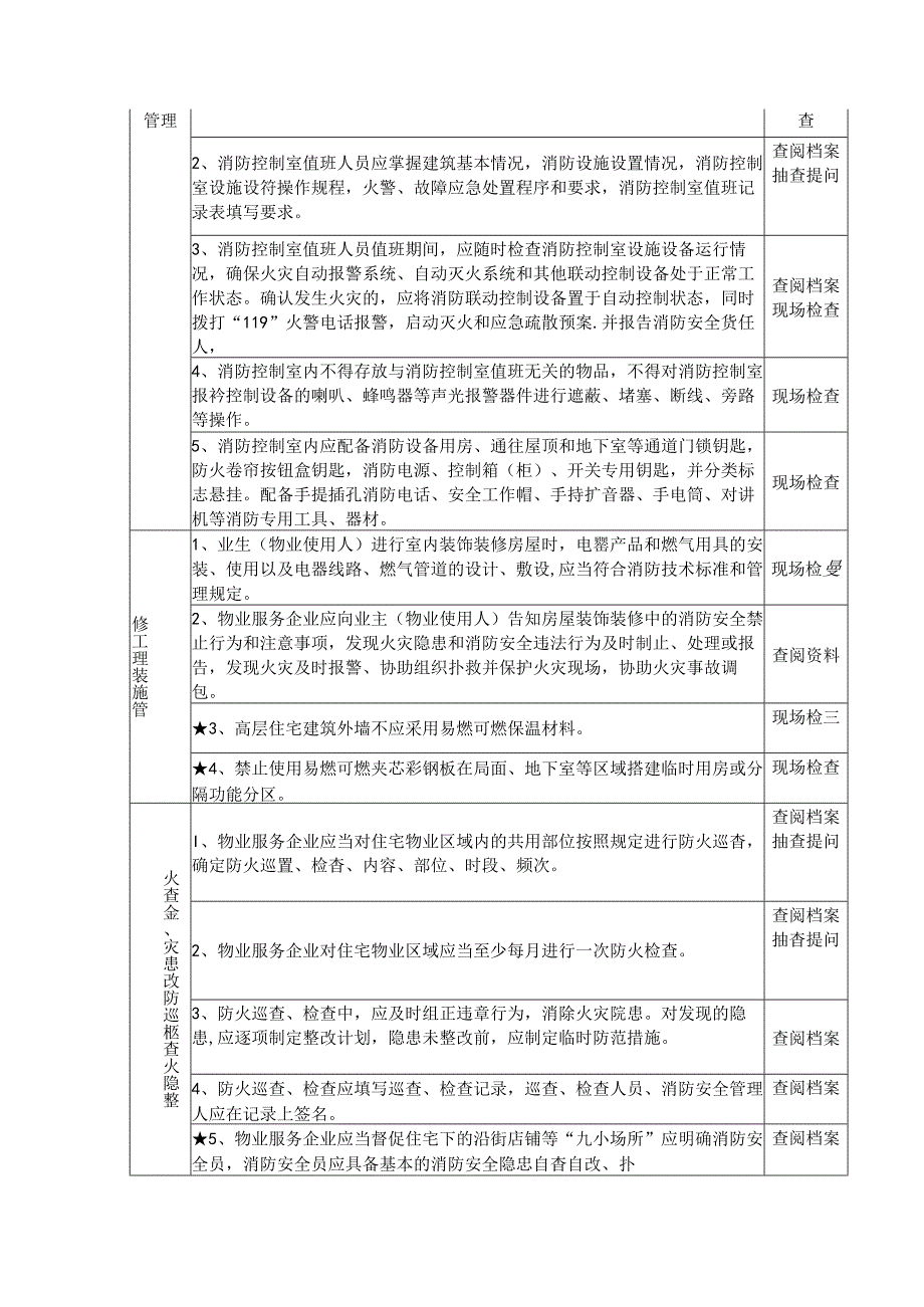 居民住宅小区消防安全风险自查检查指南.docx_第3页