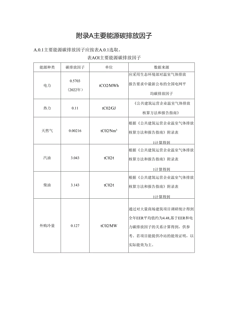 商场建筑主要能源碳排放因子、能耗指标修正方法、能源与碳通用分项计量体系.docx_第1页