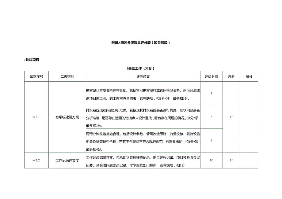 重庆城市雨污分流效果评分表（项目层级、综合管理层级）.docx_第1页