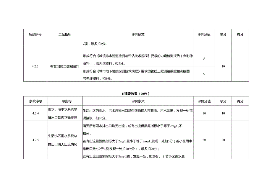 重庆城市雨污分流效果评分表（项目层级、综合管理层级）.docx_第2页
