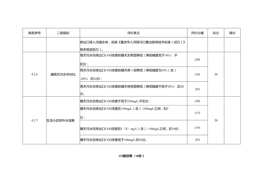 重庆城市雨污分流效果评分表（项目层级、综合管理层级）.docx_第3页