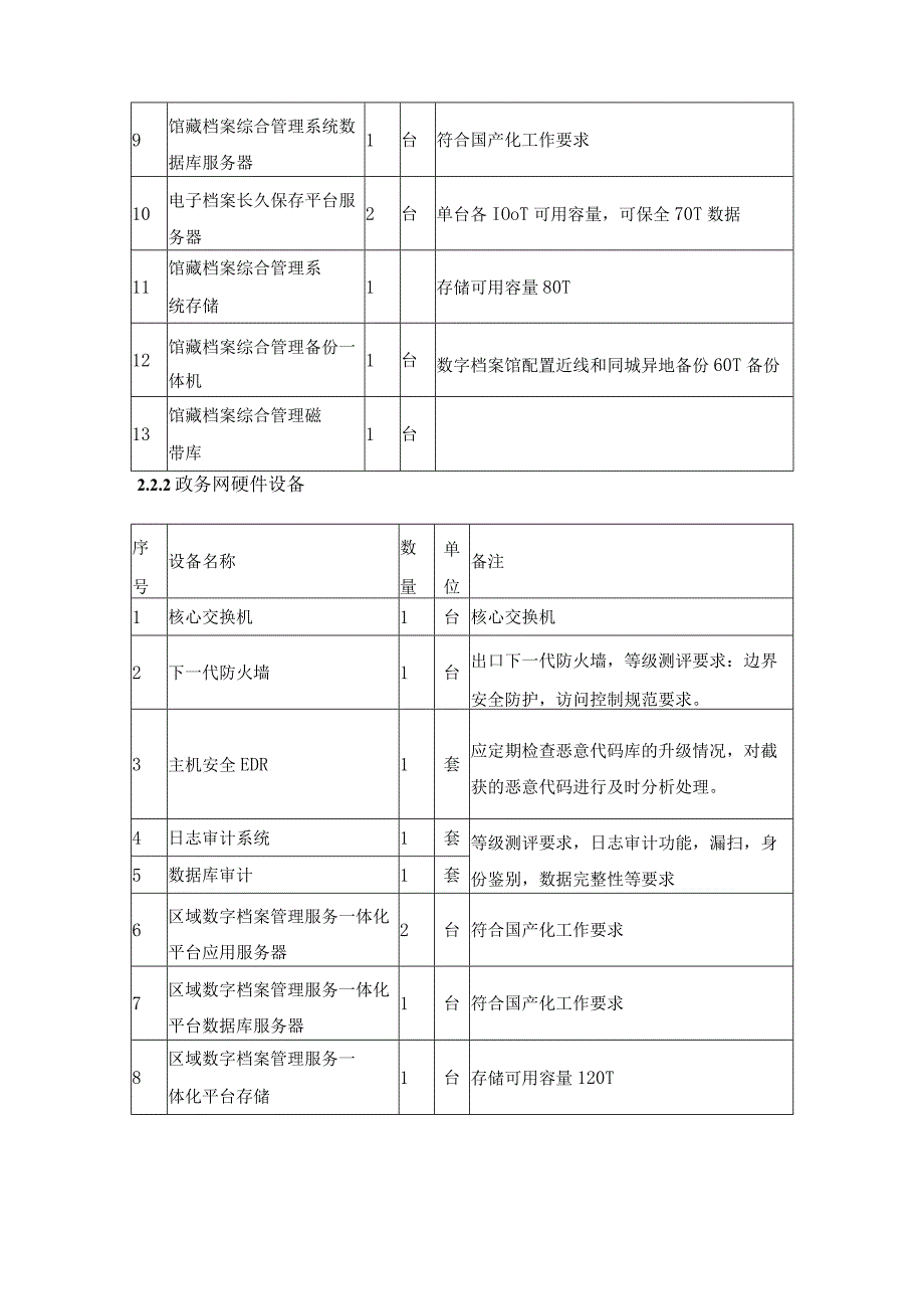 XX县村社事务智能归档试点及支撑平台建设升级改造项目采购需求.docx_第3页