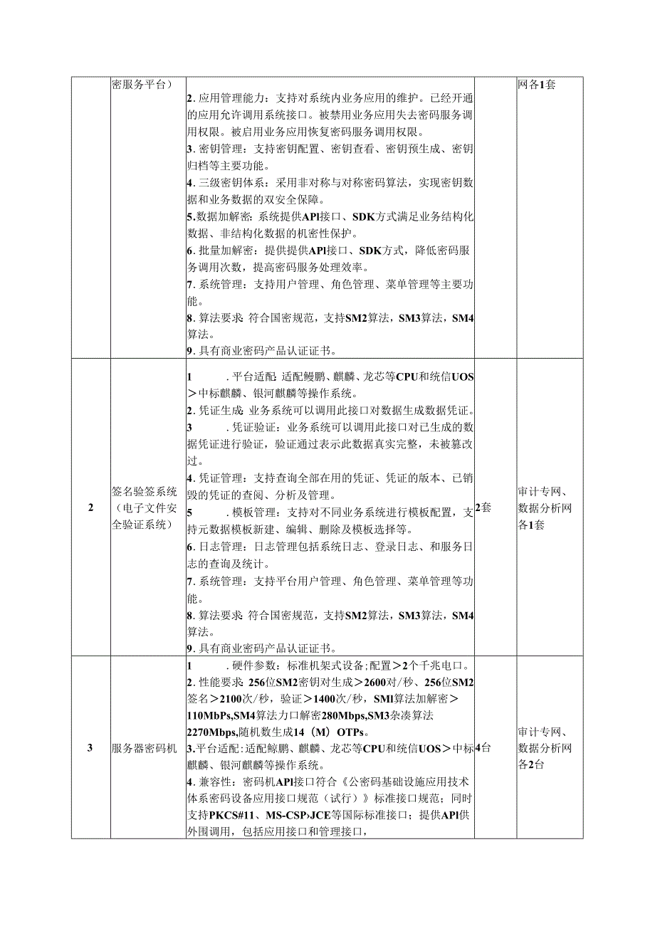 广东省省级政务信息化（2024年第一批）项目需求广东省审计厅金审工程三期（广东省部分）政务信息化密码应用改造（2024年）项目.docx_第3页