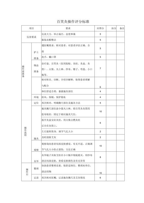 百笑灸操作评分标准.docx