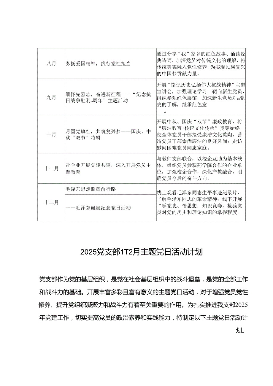 2025主题党日活动计划表2025党支部112月主题党日活动计划.docx_第2页