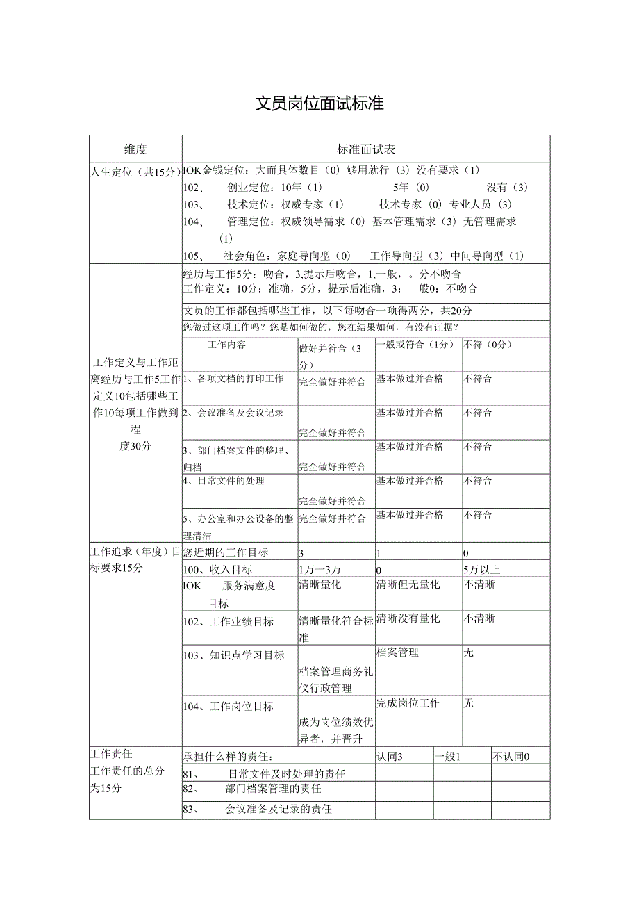 文员岗位面试标准.docx_第1页