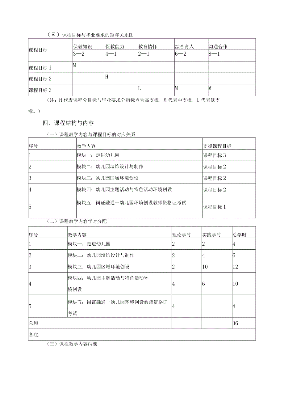 《幼儿园环境创设与玩教具制作》课程标准.docx_第3页