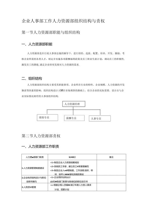 企业人事部工作人力资源部组织结构与责权.docx
