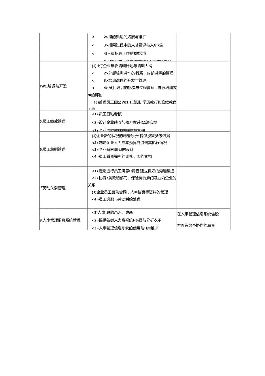企业人事部工作人力资源部组织结构与责权.docx_第2页
