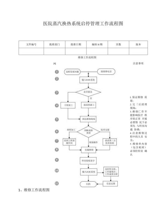 医院蒸汽换热系统启停管理工作流程图.docx