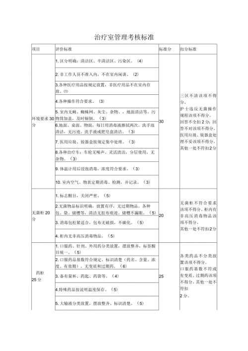 治疗室管理考核标准.docx