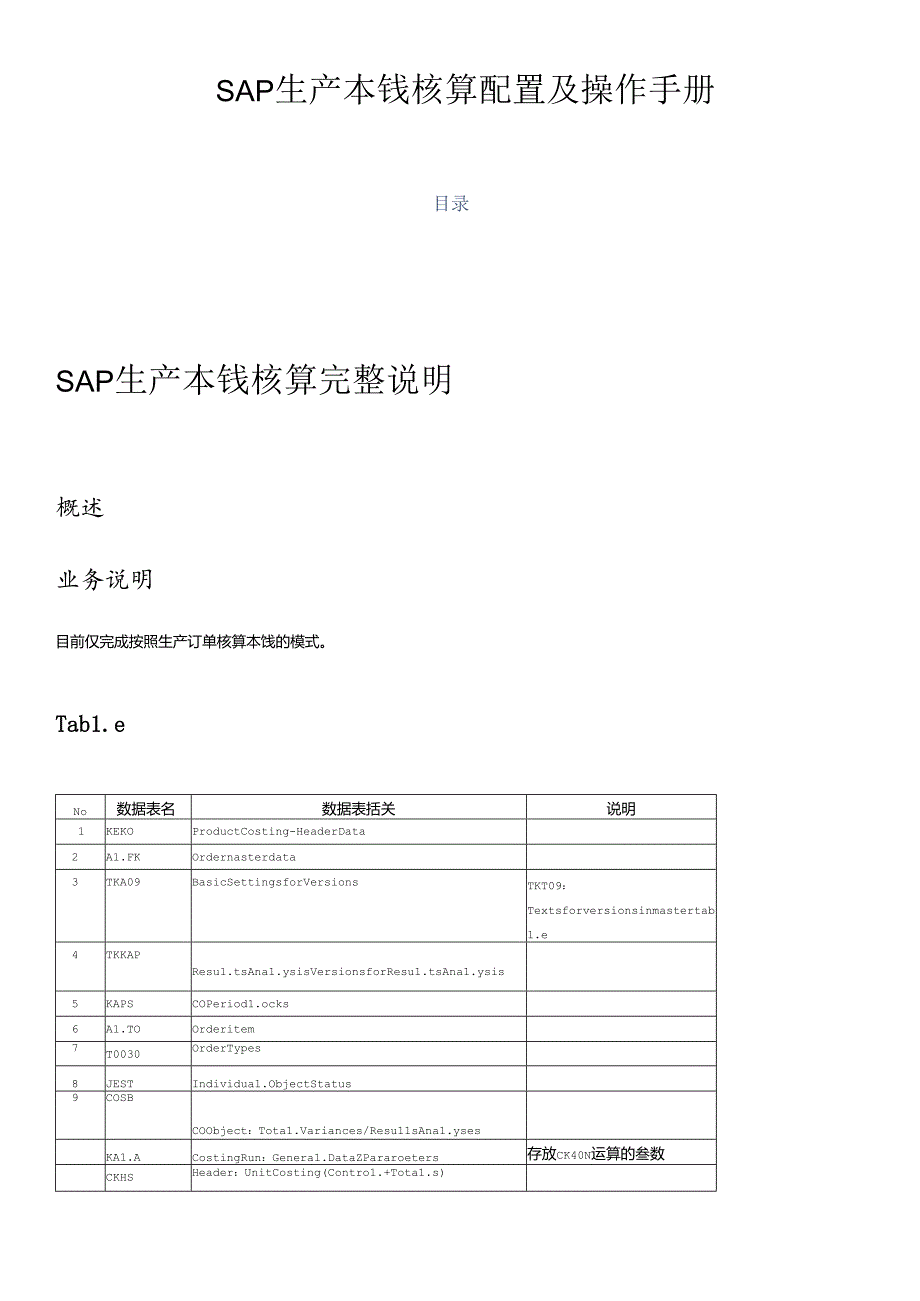 SAPCOPCSAP生产成本操作手册(1).docx_第1页
