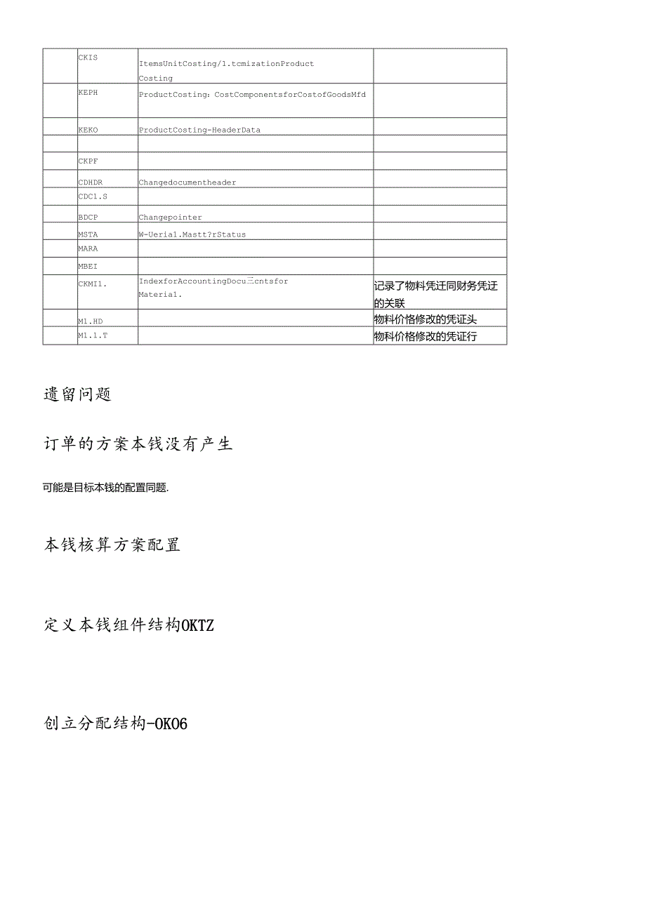 SAPCOPCSAP生产成本操作手册(1).docx_第2页
