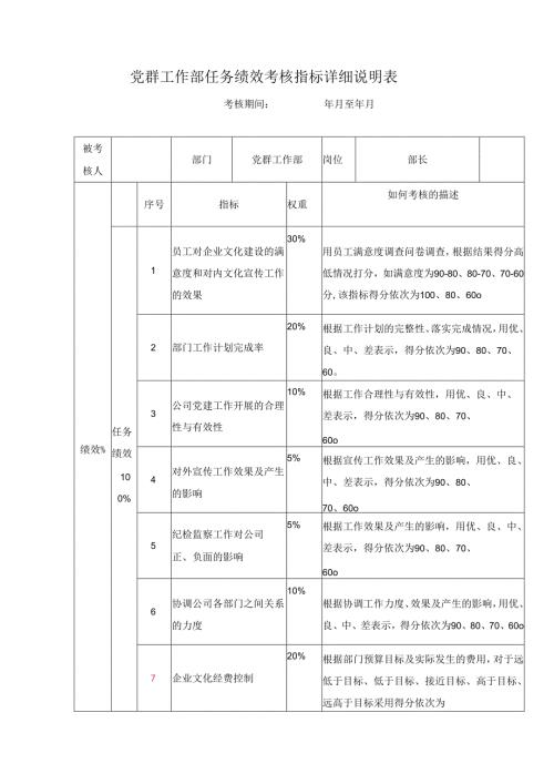 党群工作部任务绩效考核指标详细说明表.docx