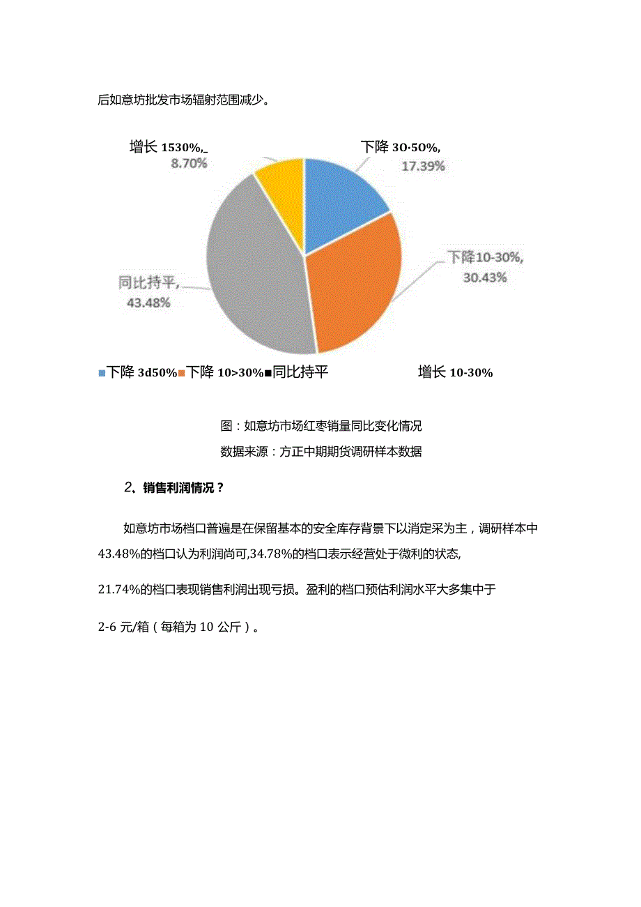如意坊红枣市场调研报告.docx_第3页