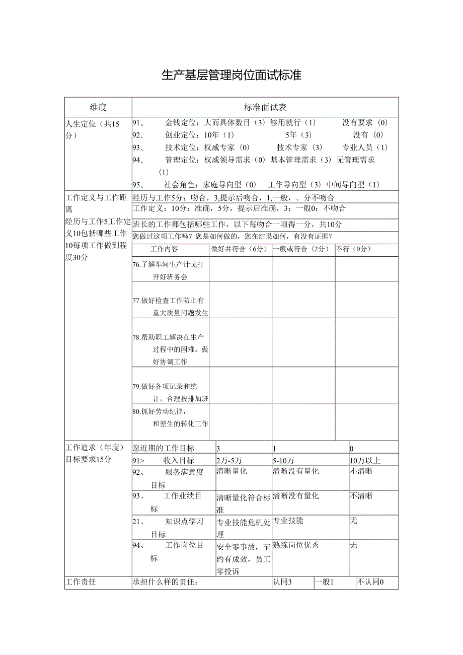 生产基层管理岗位面试标准.docx_第1页