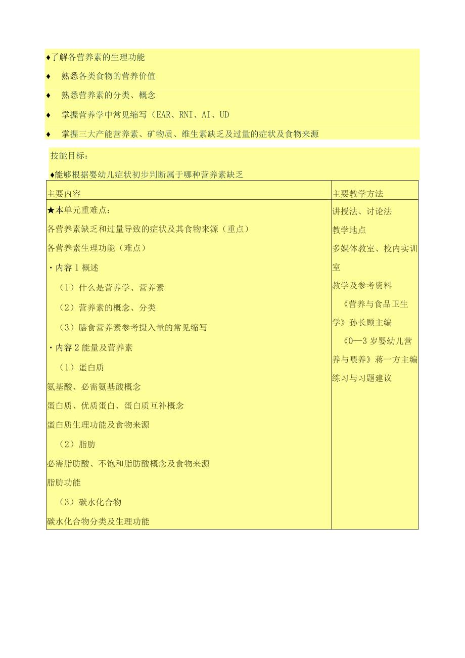 《婴幼儿营养与喂养》课程标准.docx_第3页
