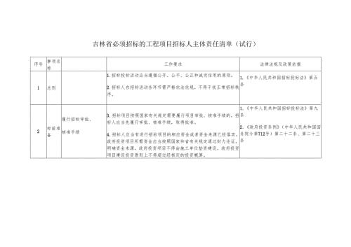 吉林省必须招标的工程项目招标人主体责任清单（试行）.docx