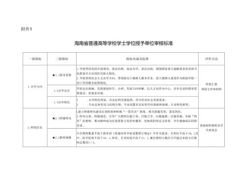 海南省普通高等学校学士学位授予单位审核标准.docx