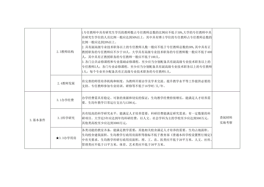 海南省普通高等学校学士学位授予单位审核标准.docx_第2页