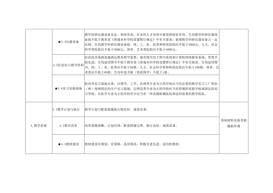 海南省普通高等学校学士学位授予单位审核标准.docx_第3页