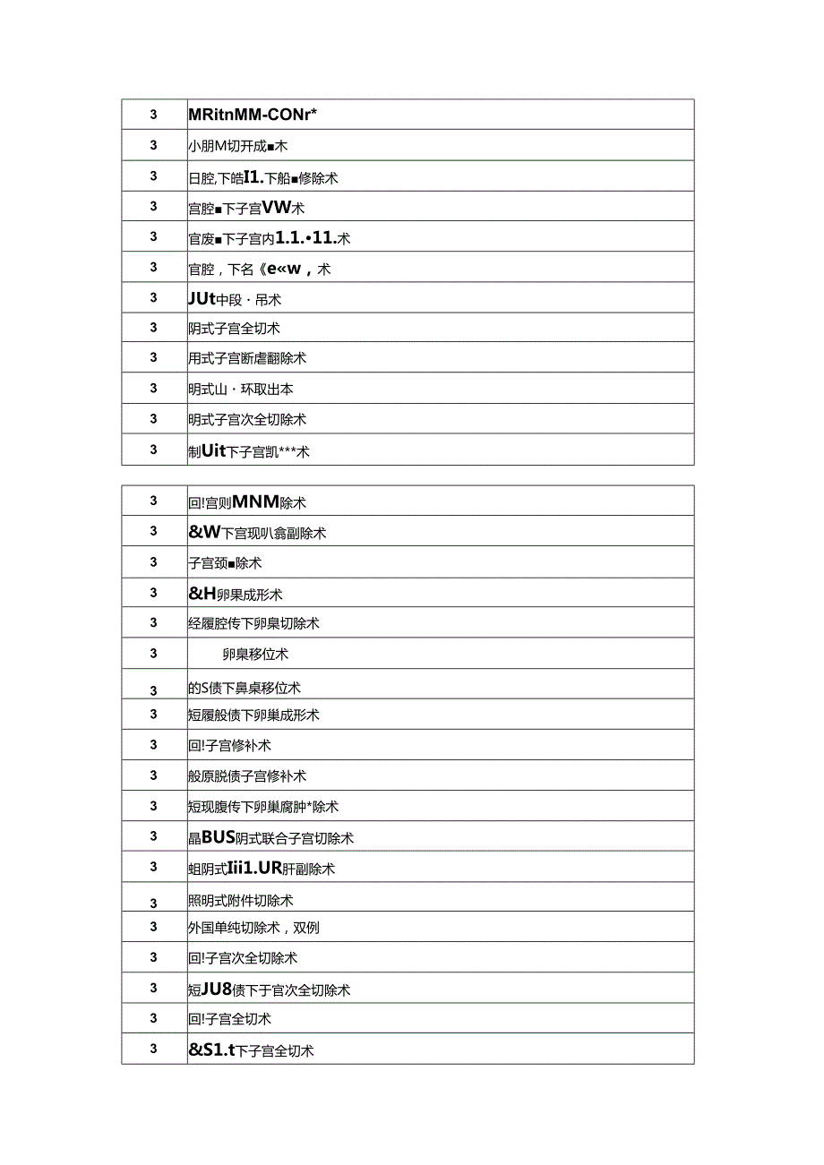 市妇幼保健院三、四级手术分级目录.docx_第2页