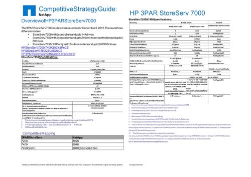 Net HP 3PAR StoreServ 7000 vs. FAS8000 Competitive Strategy Guide 0107.docx