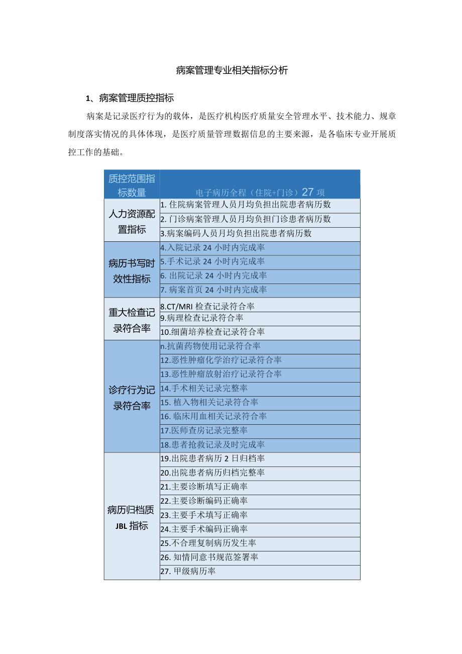 病案管理专业相关指标分析.docx_第1页