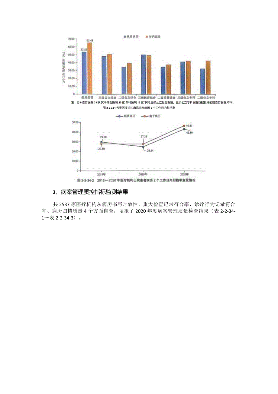 病案管理专业相关指标分析.docx_第3页