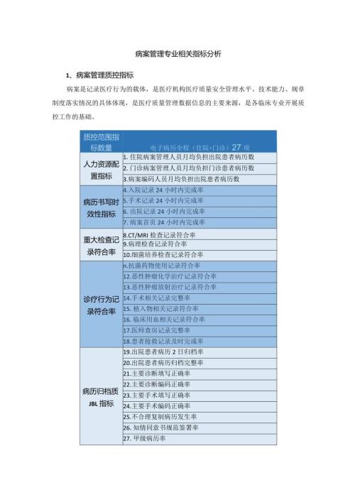 病案管理专业相关指标分析.docx