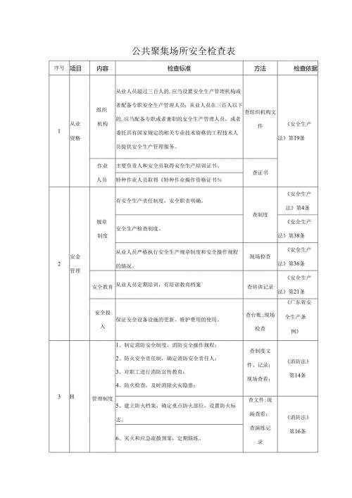 公共聚集场所安全检查表.docx