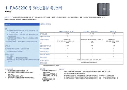 NetApp FAS3200系列快速参考指南.docx