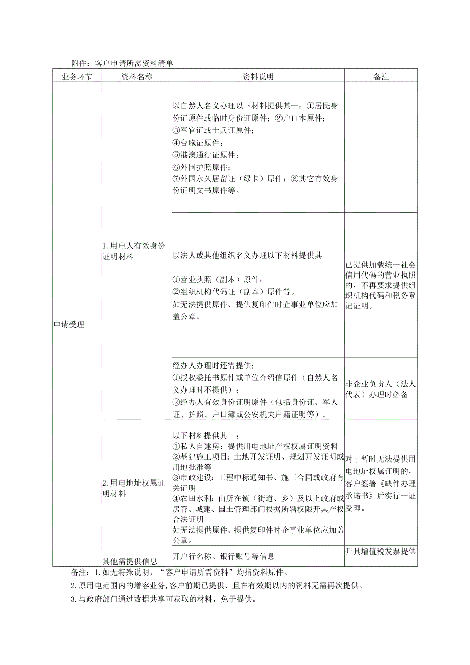 告知书三：低压装表临时用电.docx_第2页