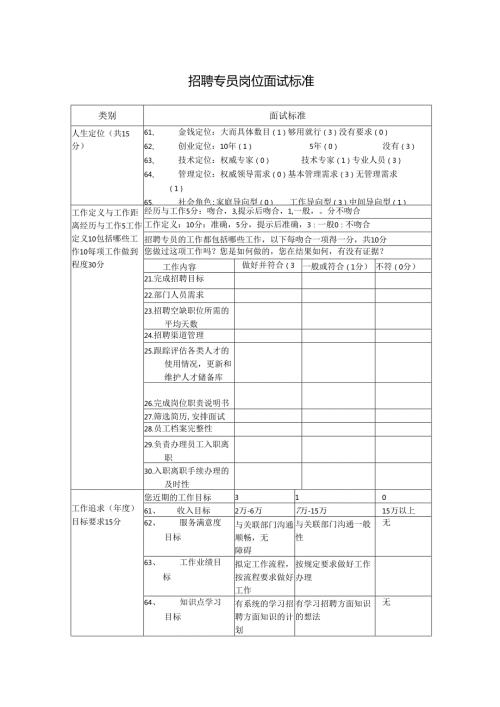 招聘专员岗位面试标准.docx