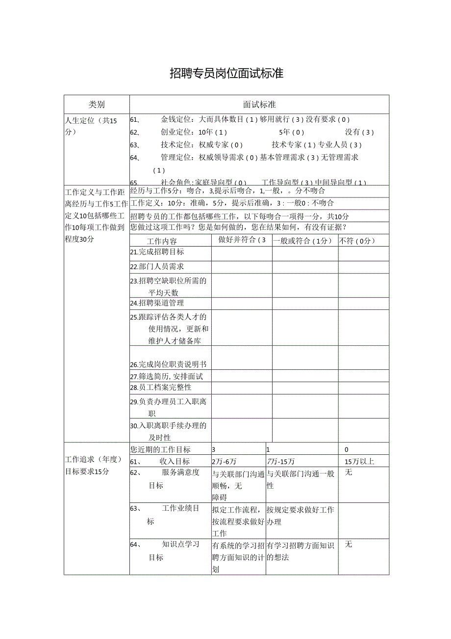 招聘专员岗位面试标准.docx_第1页