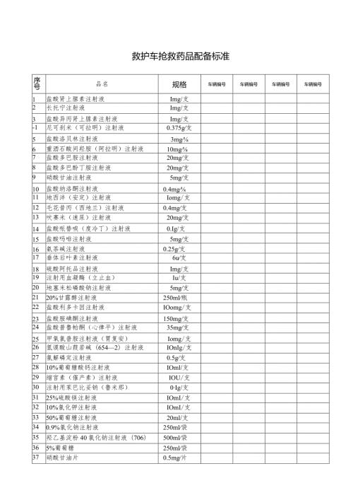 救护车抢救设备、药品清单.docx
