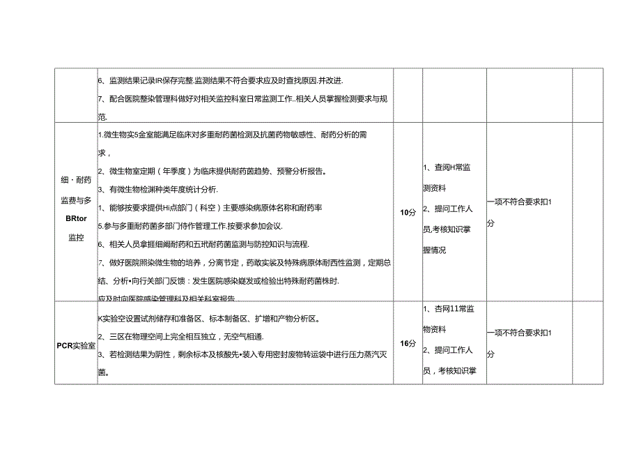检验科医院感染管理质量考核标准(分值：100分).docx_第3页