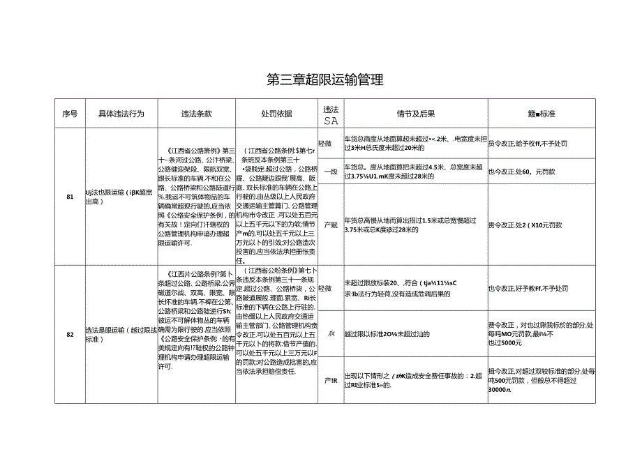 江西省交通运输厅：超限运输管理.docx_第1页
